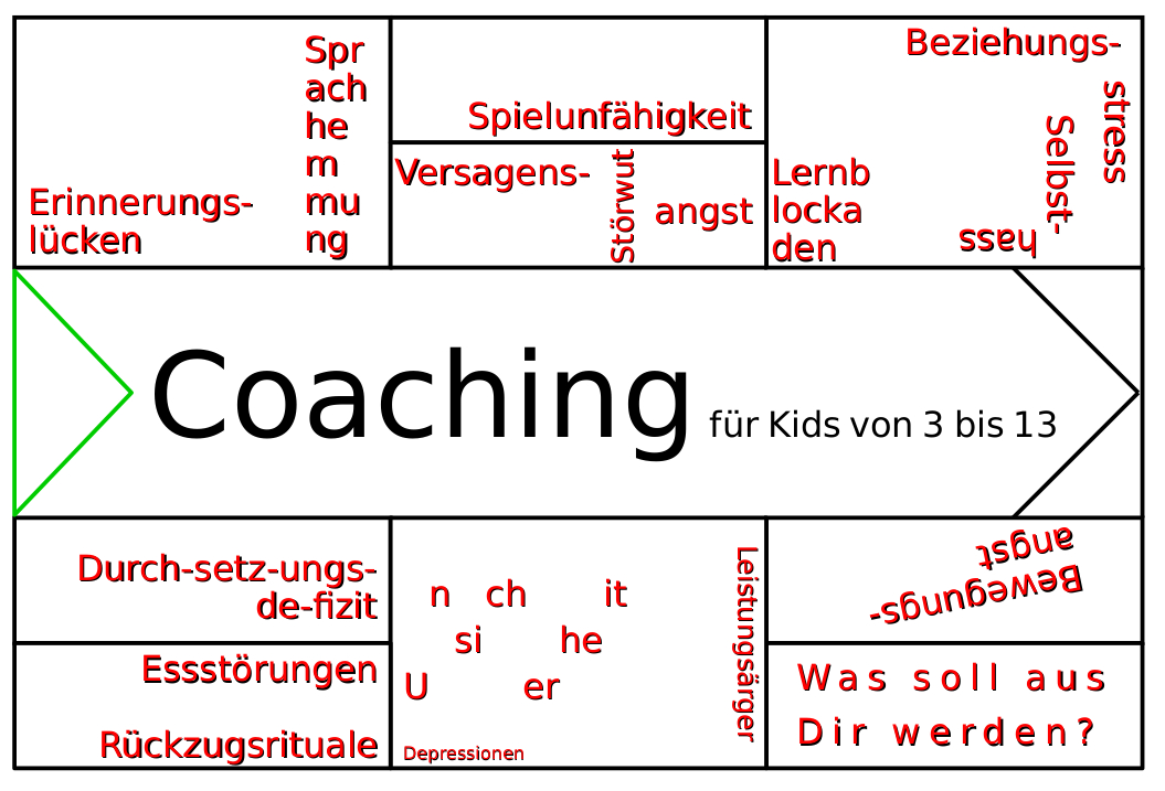 Was soll aus Dir werden? Kidscoaching